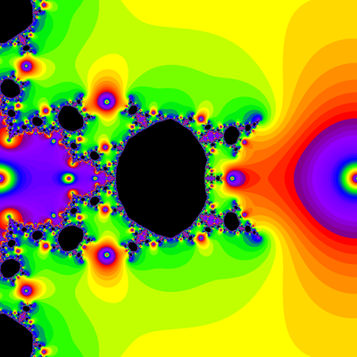 Konvergenzgeschwindigkeit z^2-1=0, Chun-Kim I -Verfahren modifiziert mit a=1.9, Zoom