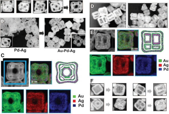 (A) TEM images illustrating the stages of formation of hollow nanostructures by sequential action of galvanic replacement and Kirkendall effect. (B) TEM images showing the nanostructures dominated by galvanic replacement using palladium (left) and by Kirk