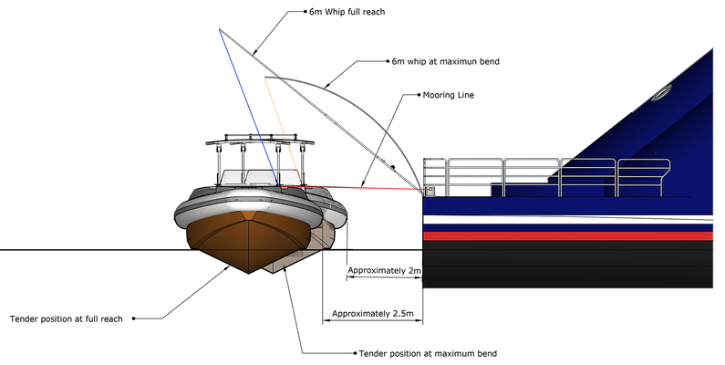 Mooring whip installation guide