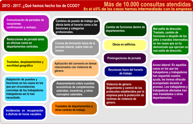 Consultas