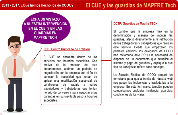 CUE y las guardias en Mapfre Tech