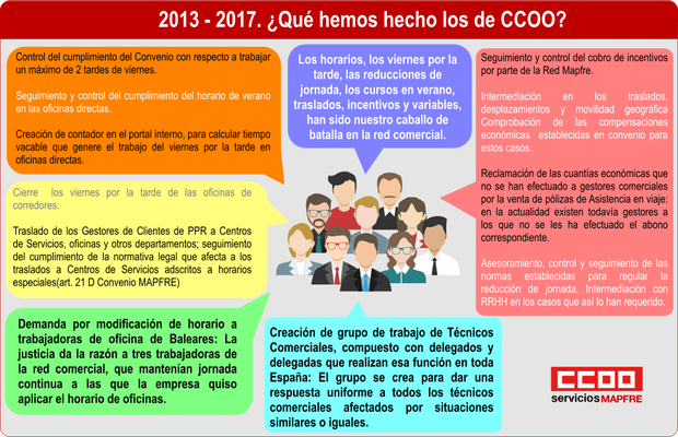 Logros Generales