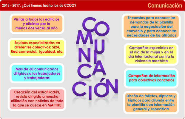 Comunicación
