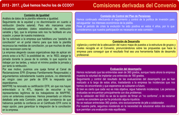Comisiones derivadas del Convenio