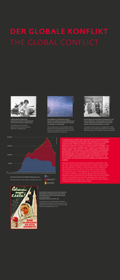 Balkendiagramm “Geschätzte Anzahl der Atomwaffen weltweit 1945–2000“