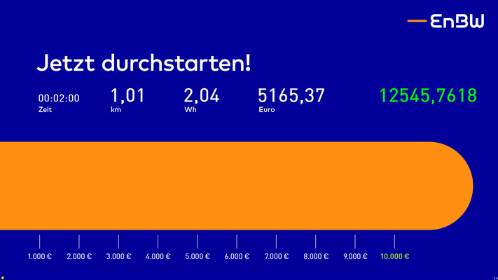 2x Spendenfahrrad für EnBW