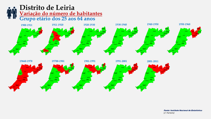 Distrito de Leiria - Evolução da população (25-64 anos) dos concelhos do distrito de Leiria entre censos (1900 a 2011). 
