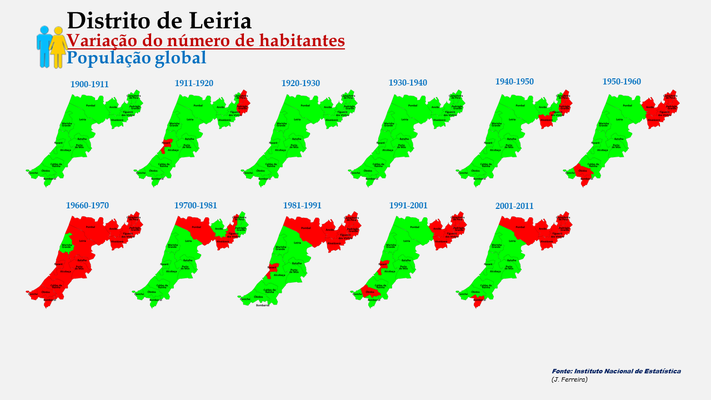 Distrito de Leiria - Evolução da população (global) dos concelhos do distrito de Leiria entre censos (1900 a 2011). 