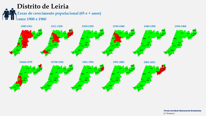 Distrito de Leiria - Evolução da população (65 e + anos) dos concelhos do distrito de Leiria entre censos (1900 a 2011). 