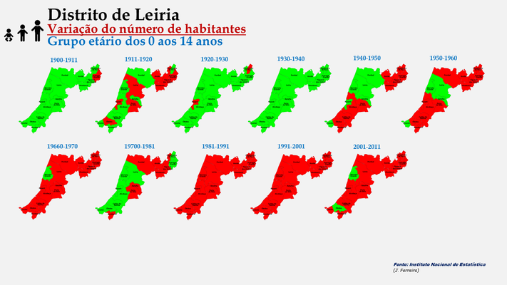 Distrito de Leiria - Evolução da população (0-14 anos) dos concelhos do distrito de Leiria entre censos (1900 a 2011). 