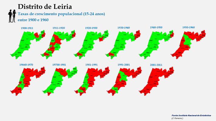 Distrito de Leiria - Evolução da população (15-24 anos) dos concelhos do distrito de Leiria entre censos (1900 a 2011). 