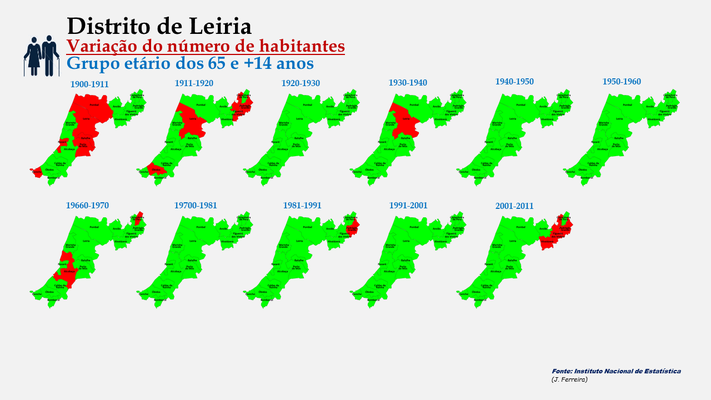 Distrito de Leiria - Evolução da população (65 e + anos) dos concelhos do distrito de Leiria entre censos (1900 a 2011). 