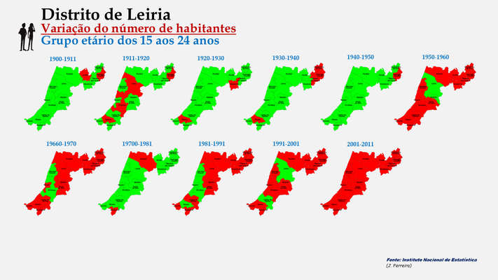 Distrito de Leiria - Evolução da população (15-24 anos) dos concelhos do distrito de Leiria entre censos (1900 a 2011). 