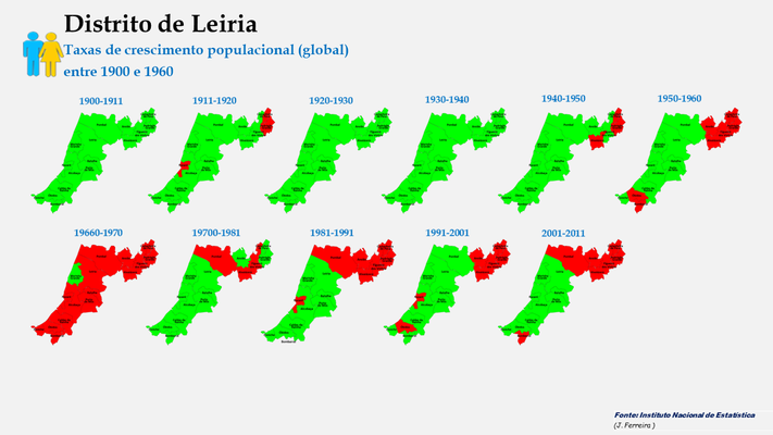 Distrito de Leiria – Taxas de crescimento (global) dos concelhos do distrito de Leiria entre censos (de 1900 a 2011). 