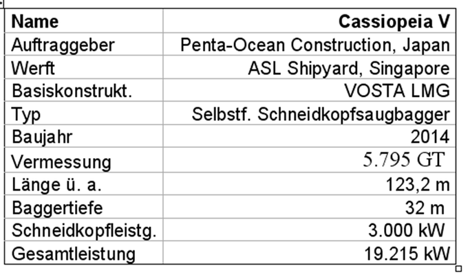 Tabelle 5: Technische Daten des Schneidsaugbaggers „Cassiopeia V“