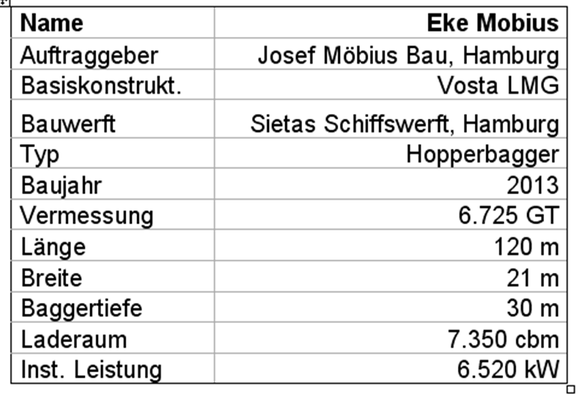 Tabelle 2: Technische Daten des Hopperbaggers „Eke Möbius“ 