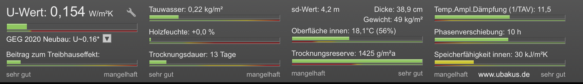 Übersicht über verschiedene Werte, www.ubakus.de