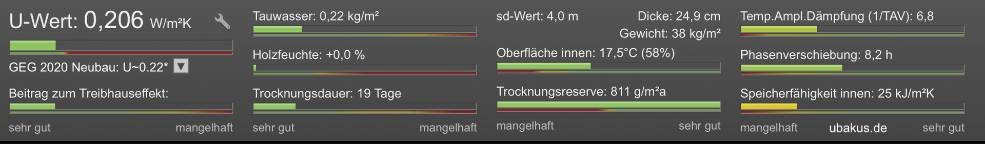 Übersicht über verschiedene Werte, www.ubakus.de