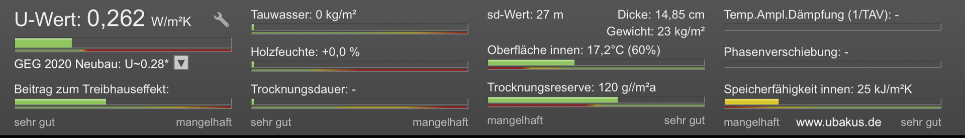 Übersicht über verschiedene Werte, www.ubakus.de
