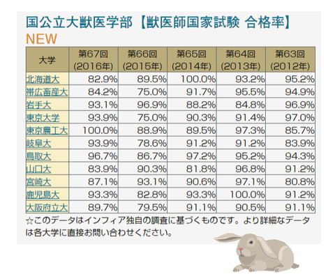 ホームページ　塾滋賀 医歯薬専門予備校インフィア様 (国公立獣医学部)