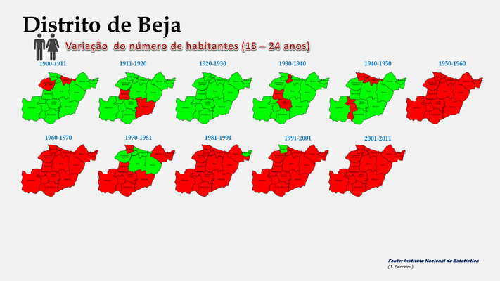 Distrito de Beja - Variação comparada da população (15-24 anos) dos concelhos (1864 a 2011) 