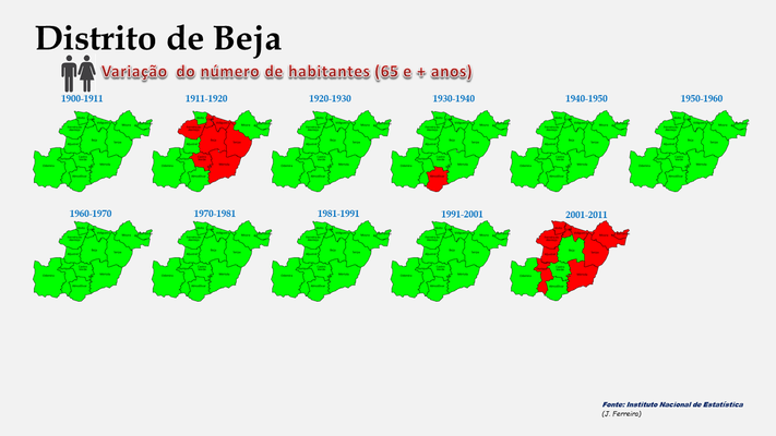 Distrito de Beja - Variação comparada da população (65 e + anos) dos concelhos (1864 a 2011) 