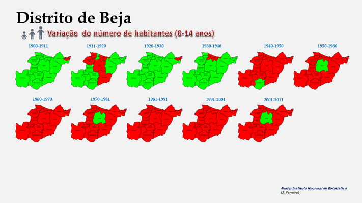 Distrito de Beja - Variação comparada da população (0-14 anos) dos concelhos (1864 a 2011) 