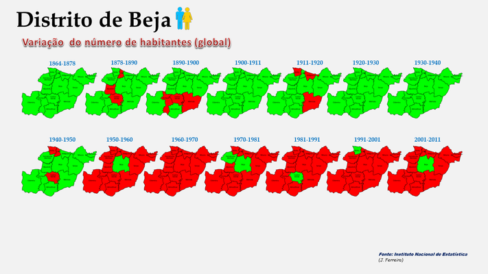 Distrito de Beja - Variação comparada da população (global) dos concelhos (1864 a 2011) 