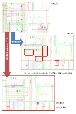 変換例２ - データ変換の精度向上（欠損図形の改善）