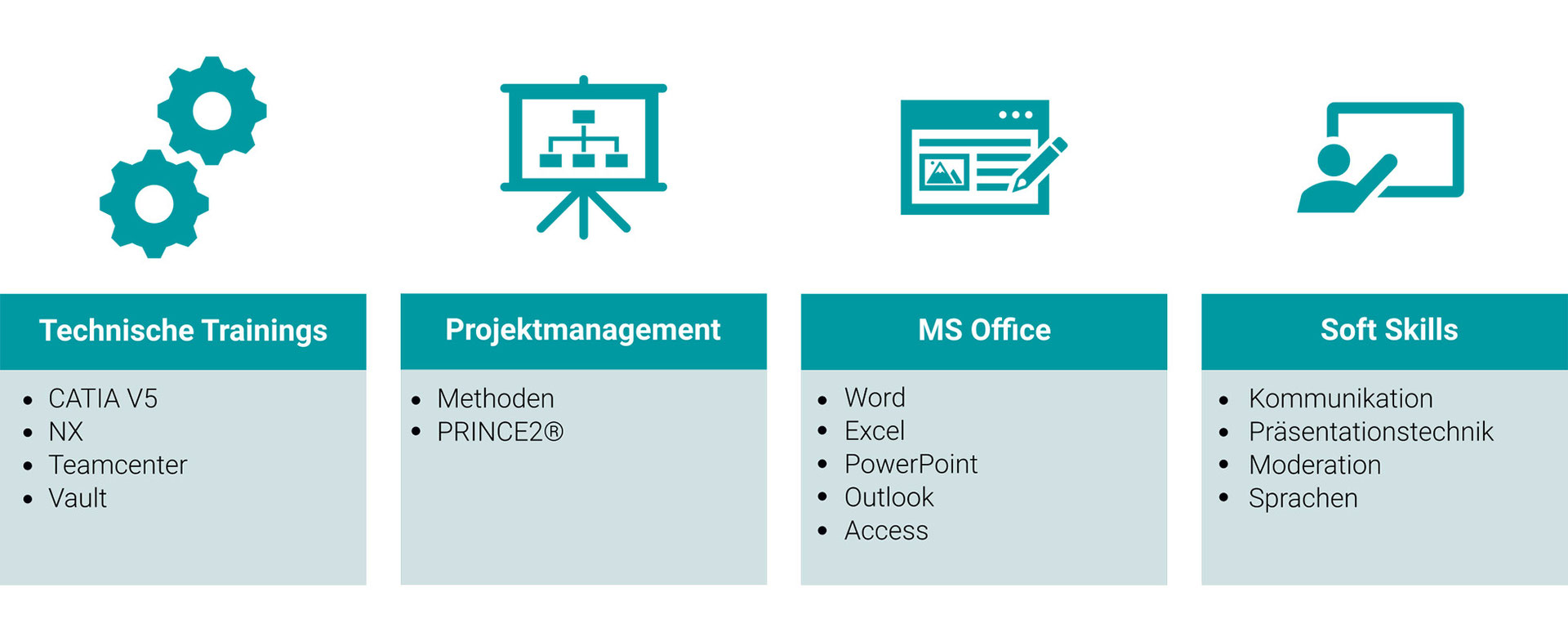 paXos Training Bereiche: Technisches Training, Projektmanagement, Microsoft Office sowie Soft Skills