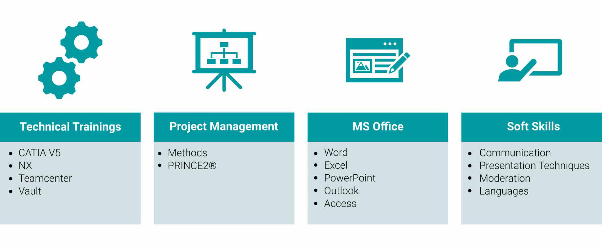 paXos Training Sectors: Technical Trainings, Project Management, Microsoft Office as well as Soft Skills