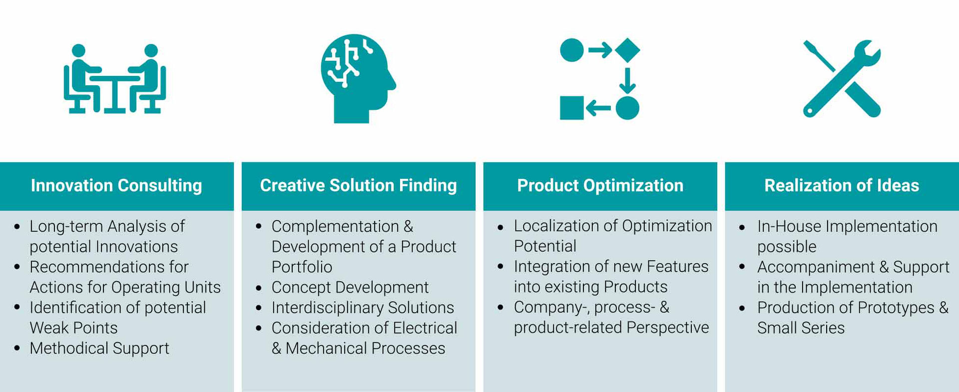 paXos Think Tank: Innovation Consulting, Creative Solution Finding, Product Optimization and Realization of Ideas