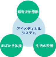 視力回復システム｜アイメディカル茨木 - 子どもから大人まで！視力