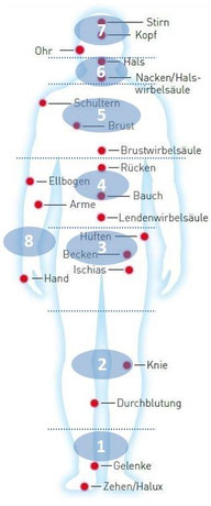 QIONIQ unterschützt & aktiviert in vielen Bereichen Ihren Körper und Ihren Verstand: Meine Gesundheit, Beweglichkeit & Leistungsfähigkeit sind mein wertvollstes Kapital – dies kann ich persönlich durch QIONIQ-Kristalle steuern & beeinflussen!