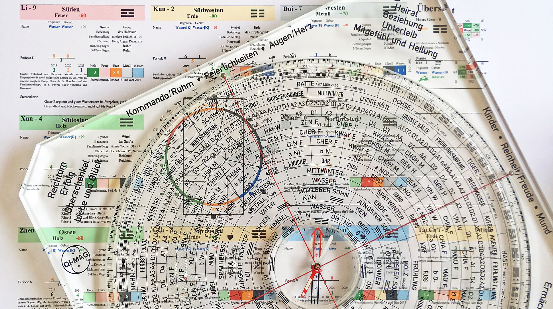 Content Of A Feng Shui Consultaton The Balacebringer
