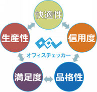 旭川整理収納アドバイザー佐々木亜弥　はぴごら　HACCP対応　整理収納＆改善整理作業