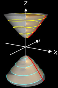Hyperboloid-Helicoid II