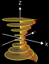 Hyperboloid-Helicoid I