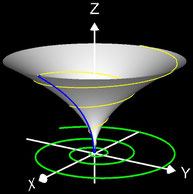 Rotationskörper zur 3D Galileo-Spirale