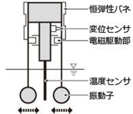 音叉式振動式仕組みイラスト