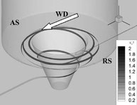 3D-Modellierung der Flusslinien des plastifizierten Materials um ein FSW-Werkzeug