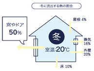 ヒートショック ヒートショック現象 ヒートショック対策 内窓 温度差 何度 いつ なりやすい人 寒暖差 寒さ対策 内窓で対策 家庭内 家庭内事故 入浴中急死 入浴中の死亡事故 ヒートショック関連 内窓 内窓で対策 岐阜 岐阜市 岐阜県 大垣 大垣市 瑞穂 瑞穂市 羽島 羽島市 羽島郡 海津 海津市 養老 垂井 関ケ原 神戸 神戸町 各務原 各務原市 関 関市 山県 山県市 本巣 本巣市 本巣郡北方町 揖斐郡池田町 揖斐郡揖斐川町 揖斐郡大野町 LIXIL インプラス YKK プラマード 断熱効果 断熱