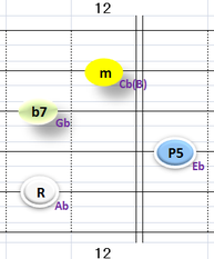 Ⅱ:Abm7 ②~⑤弦