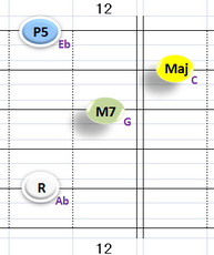Ⅳ:AbM7 ①②③⑤弦