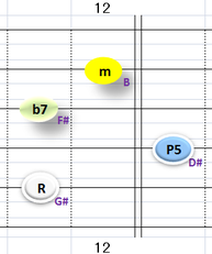 Ⅵ:G#m7 ②~⑤弦