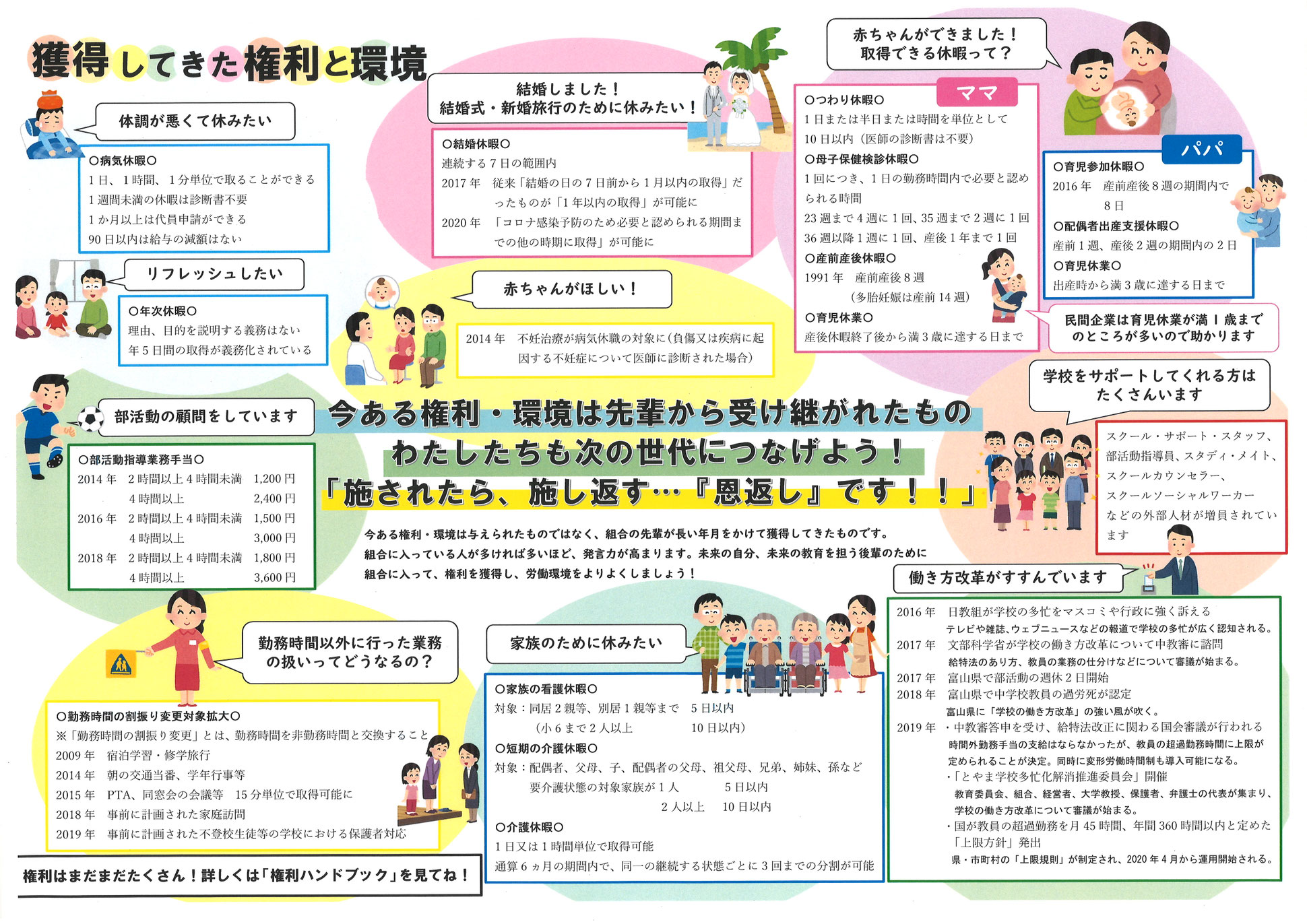 活動の成果 富山県教職員組合