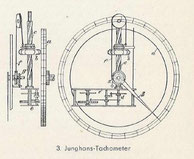 Junghans-Tachometer