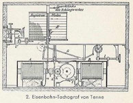 Eisenbahn-Tachograf von Tenne