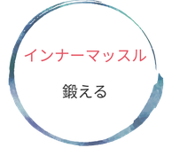 インナーマッスル 鍛える