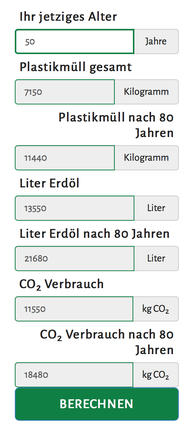 Plastikmüll, Erdölverbrauch und CO2 Ausstoß nach 50 Jahren Lebenszeit